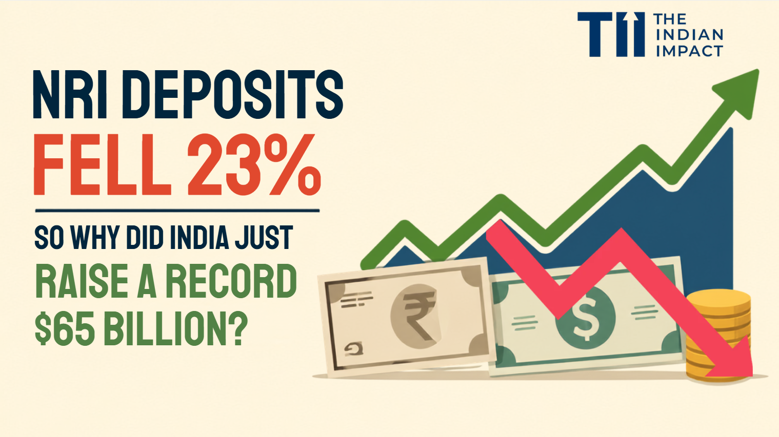 Illustration of rupee and dollar notes with a rising RBI deposit inflows chart